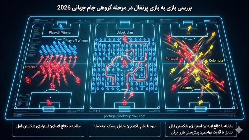 ⚽ بررسی بازی به بازی پرتغال در مرحله گروهی جام جهانی 2026